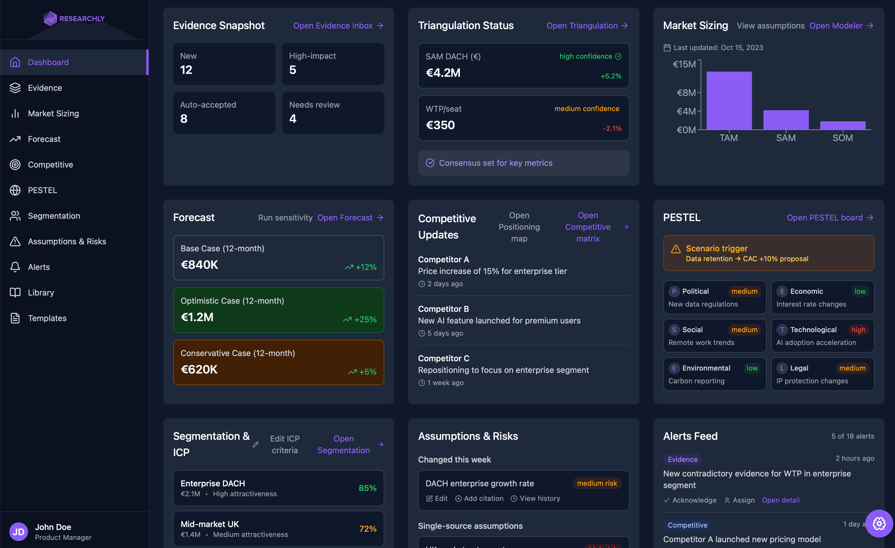 Cover of dashboard