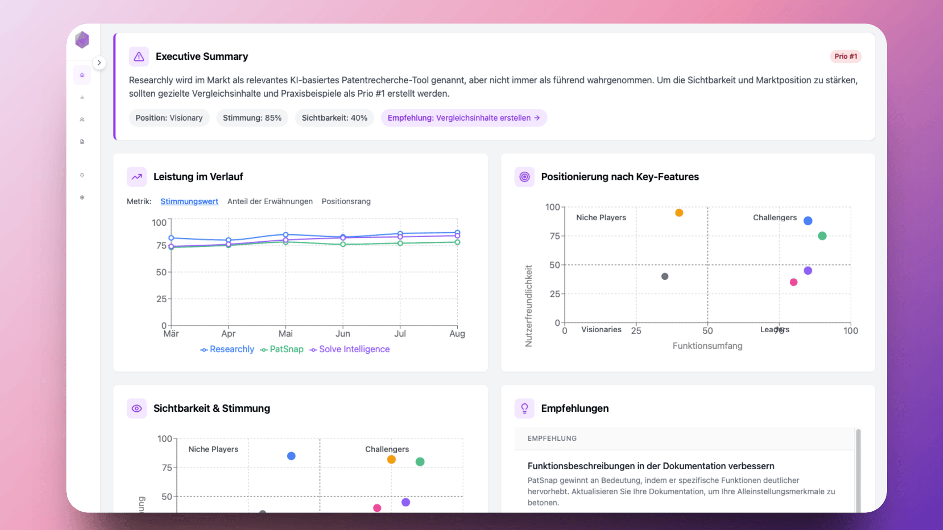 Cover of dashboard
